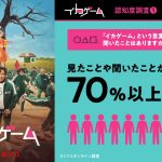 『イカゲーム』の認知度は“約70％”！イカゲームへの参加希望者は…？