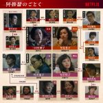 Netflixシリーズ『阿修羅のごとく』父の愛人問題をきっかけに揺らぐ四姉妹の日常…“家族会議シーン”公開